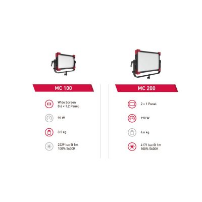 Rayzr-rayzrlepanel-rgbledpanel-rayzrmc200-redgeminicena-canonc200-rentiranje-canonobjektivi