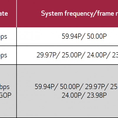 canon-raw-light-codec-chart-1